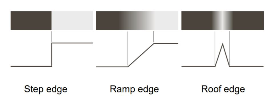 step-edge model