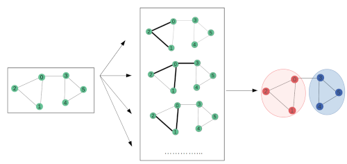 Сверточные нейронные сети для графов. Часть 1