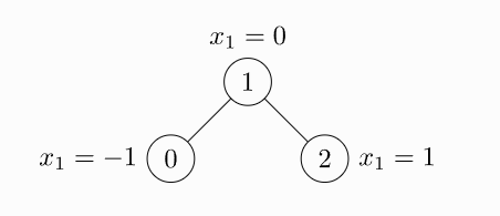 pyg graph example